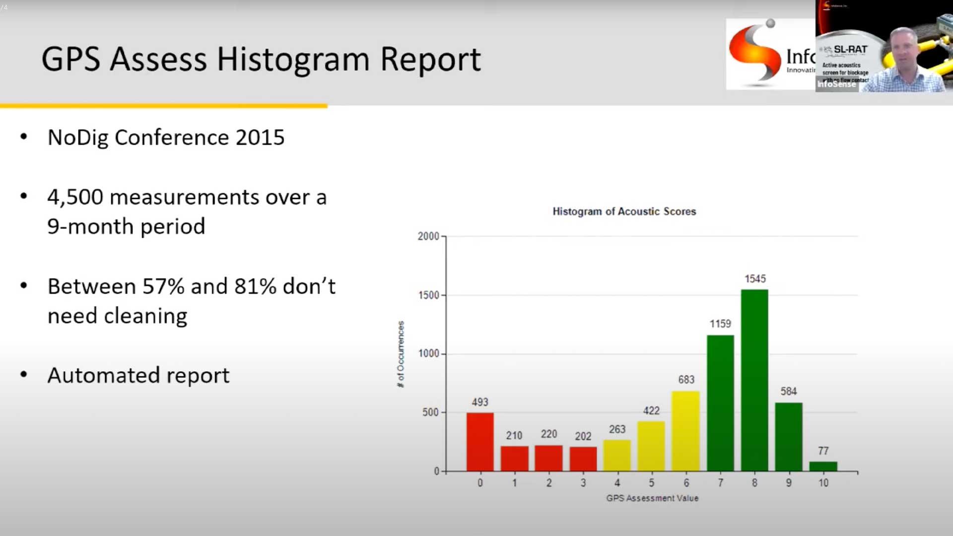Screenshot of SL-RAT analytics and reporting dashboard from presentation deck shown in webinar